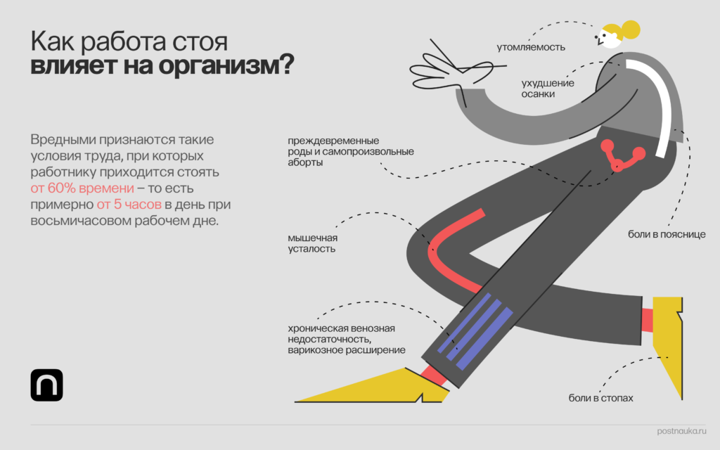 Полезно ли работать стоя за компьютером